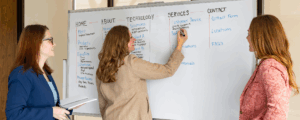 The 3 W's of Strategy