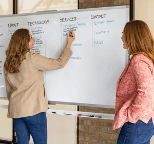 The 3 W's of Strategy
